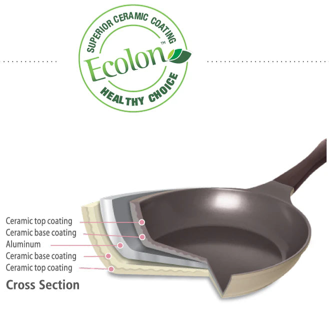 Neoflam - Terra Garnet Fry Pan (2 Sizes)